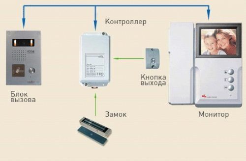 Переговорное устройство для калитки дома