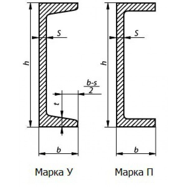 Швеллер 80 чертеж