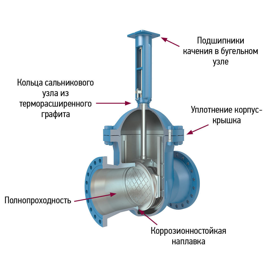 Бугельный узел запорной арматуры. Задвижка с невыдвижным шпинделем чертеж. Бугельная гайка задвижки. Бугельный узел. Бугельный узел запорной арматуры.