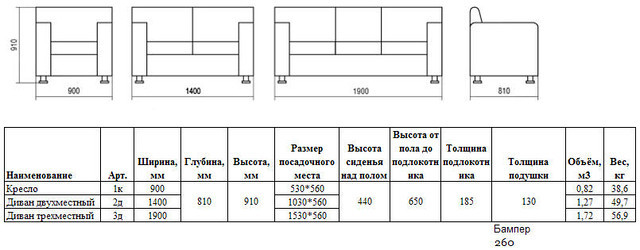 Вес офисной мебели таблица