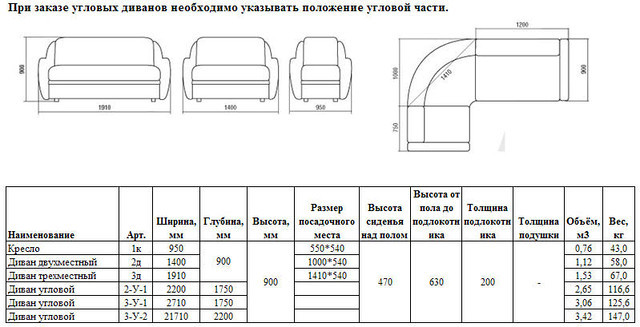 Размеры мебели 1 12