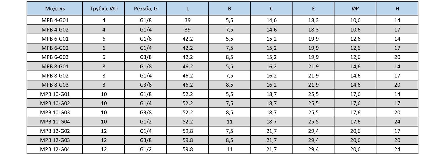 SF-MPB 10G02 Фитинг купить Нижнем Новгороде SF-MPB 10G02 Фитинг купить Нижнем Новгороде
