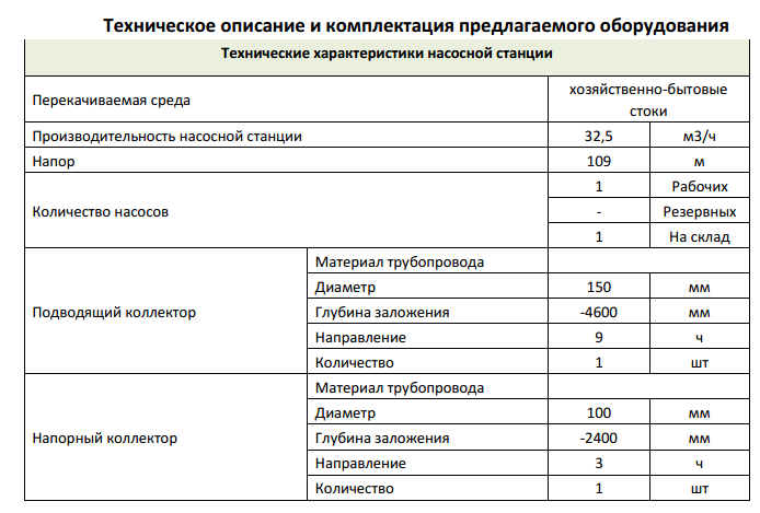 Кратность в гардеробе