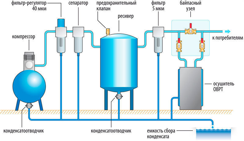 Схема подключения компрессора с осушителем