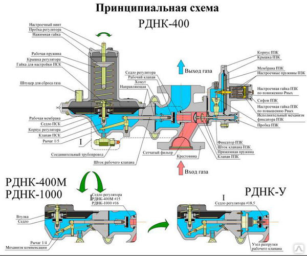 Рднк 1000 схема