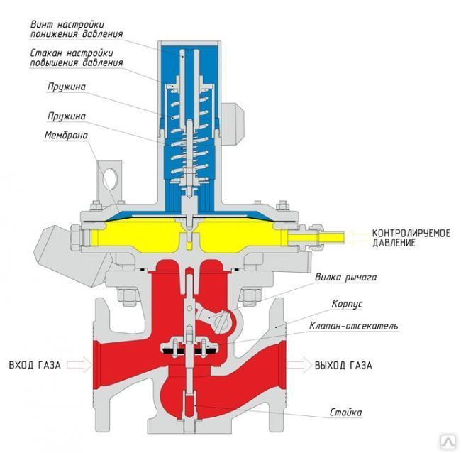 Ремкомплект ПКН-200, цена в Саратове от компании ПРОМГАЗАВТОМАТИКА