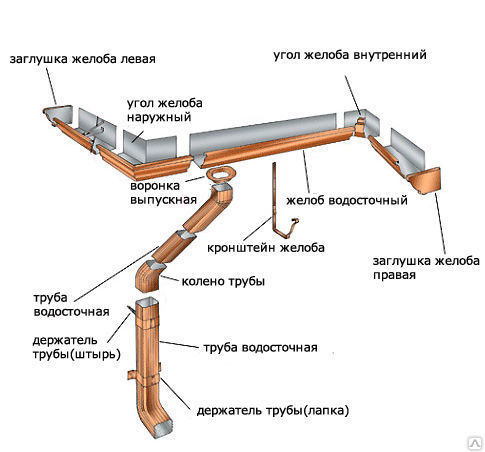 Схема водосточная система металлическая