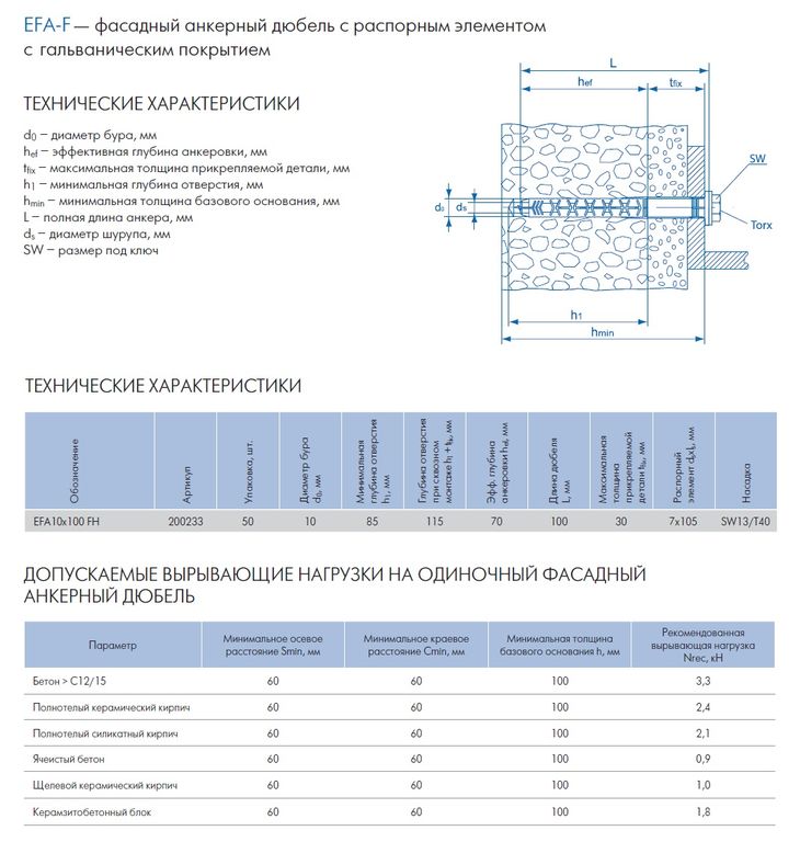 Минимальная толщина монолитной стенки