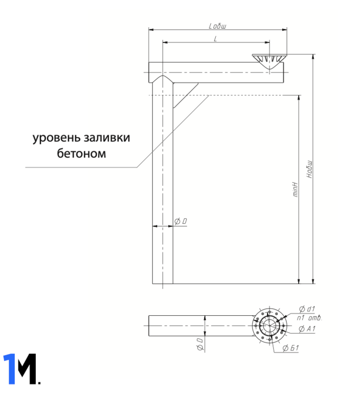 Что такое консоль фундамента