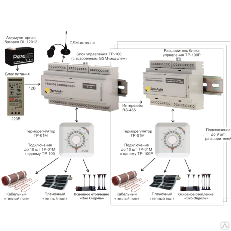 Система управления обогревом. Блок управления для электрического отопления. Контроллер управления обогревом трубопровода. Блок управления системой отопления. Блок управления отоплением дома.