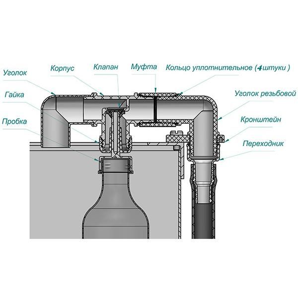 Уровень жидкости в баке. Регулятор уровня воды РУВ-1. Регулятор уровня воды в баке РУВ 1. Регулятор уровня воды Исток РУВ-1. Регулятор уровня воды ц 6612м.00.100-01.