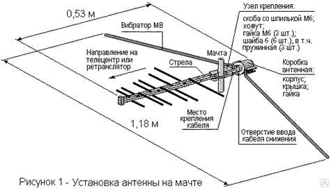 Антенны для телевизора схема