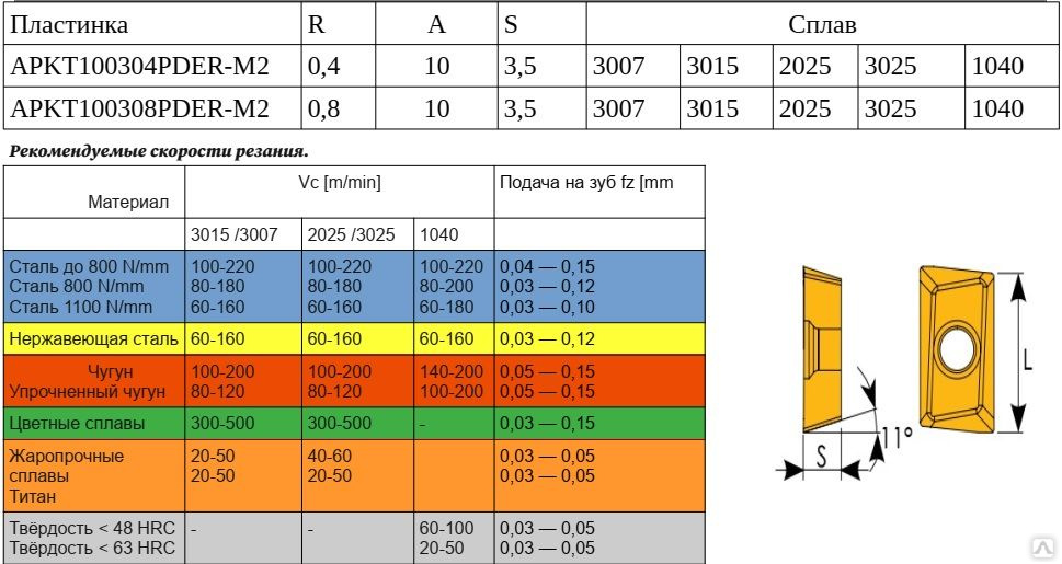 Диаметр пластины. Пластина apkt11t304. Пластина твердосплавная APKT 09t3. Пластина APKT 100308. Пластина параллелограмм твердосплавная.