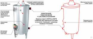 Как отключить отопление на котле бакси на лето